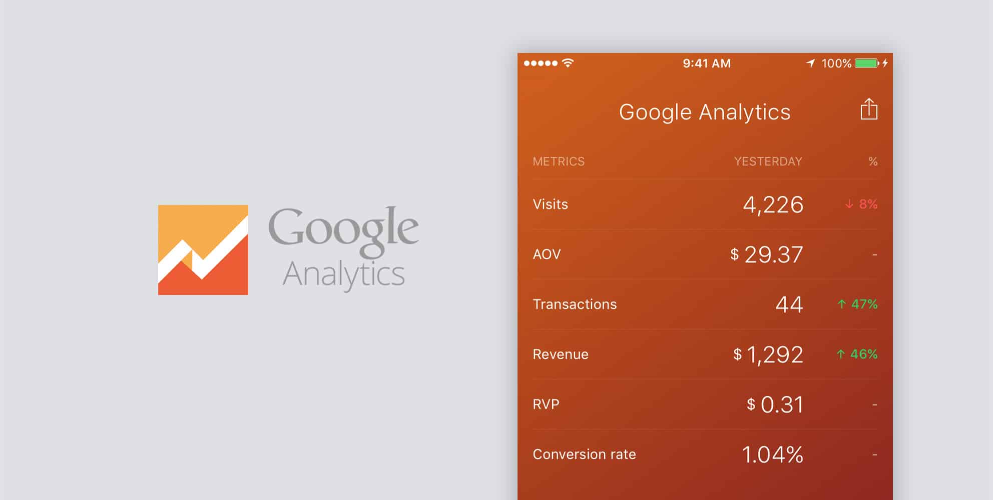 google-analytics-metrics-that-matter-for-your-ecommerce-databox