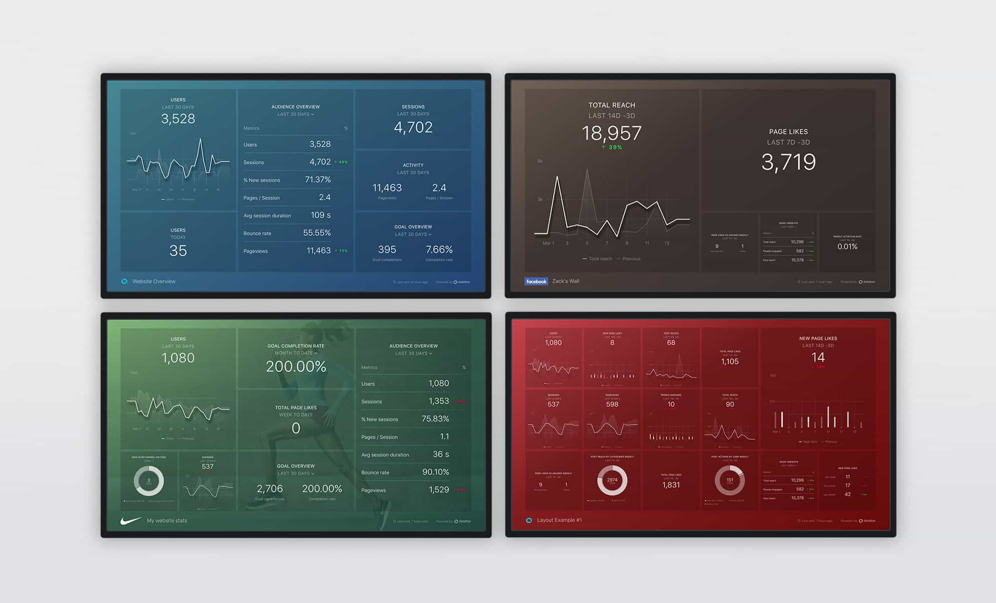 Datawall Examples