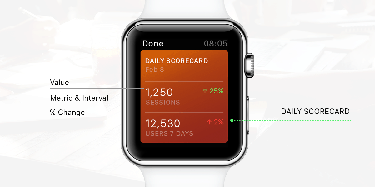 Databox for Apple Watch / Daily Scorecard