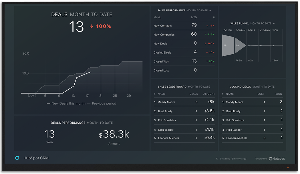 HubSpot_CRM_Databox