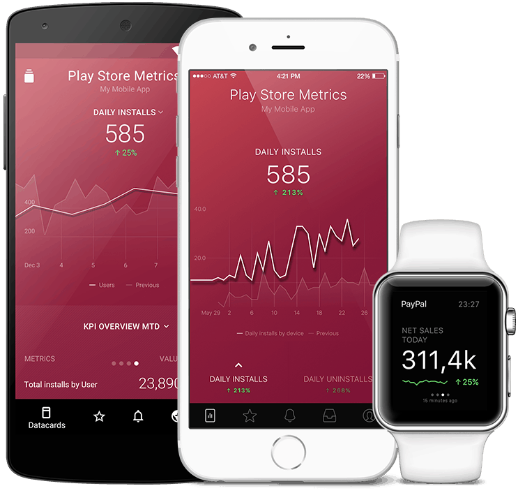 GooglePlay metrics and KPI visualization in Databox native mobile app