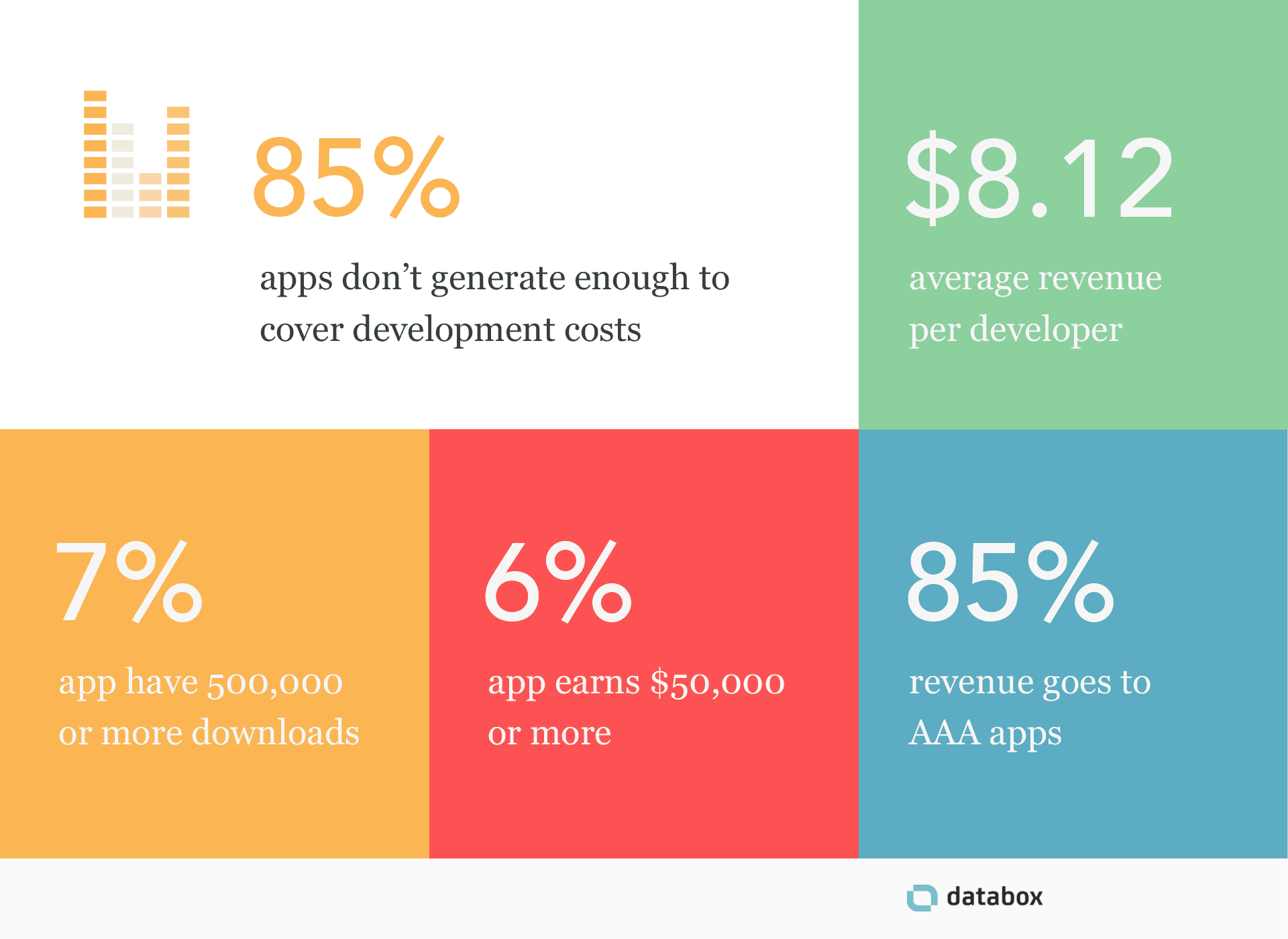 Google Play Infographic