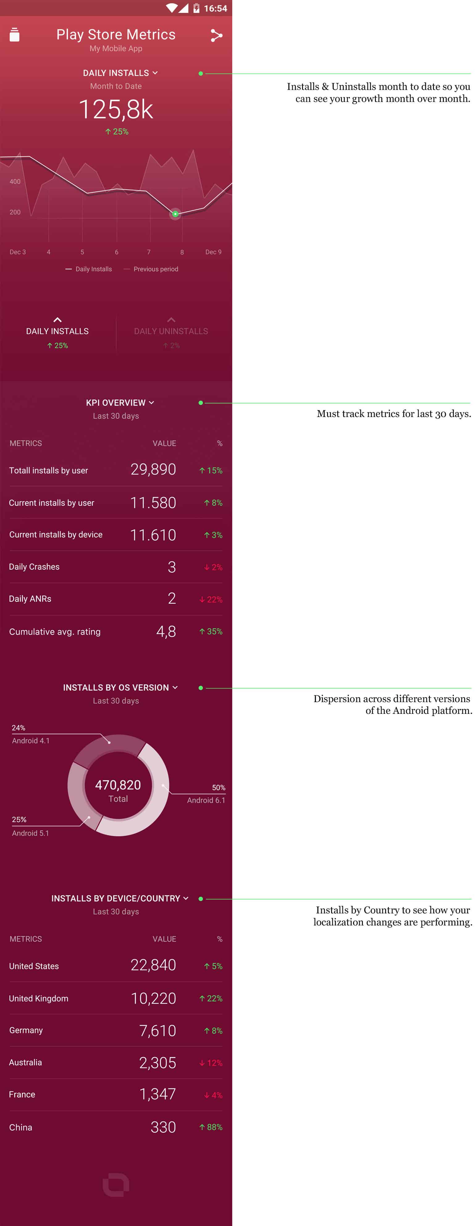 Google Play Datacard