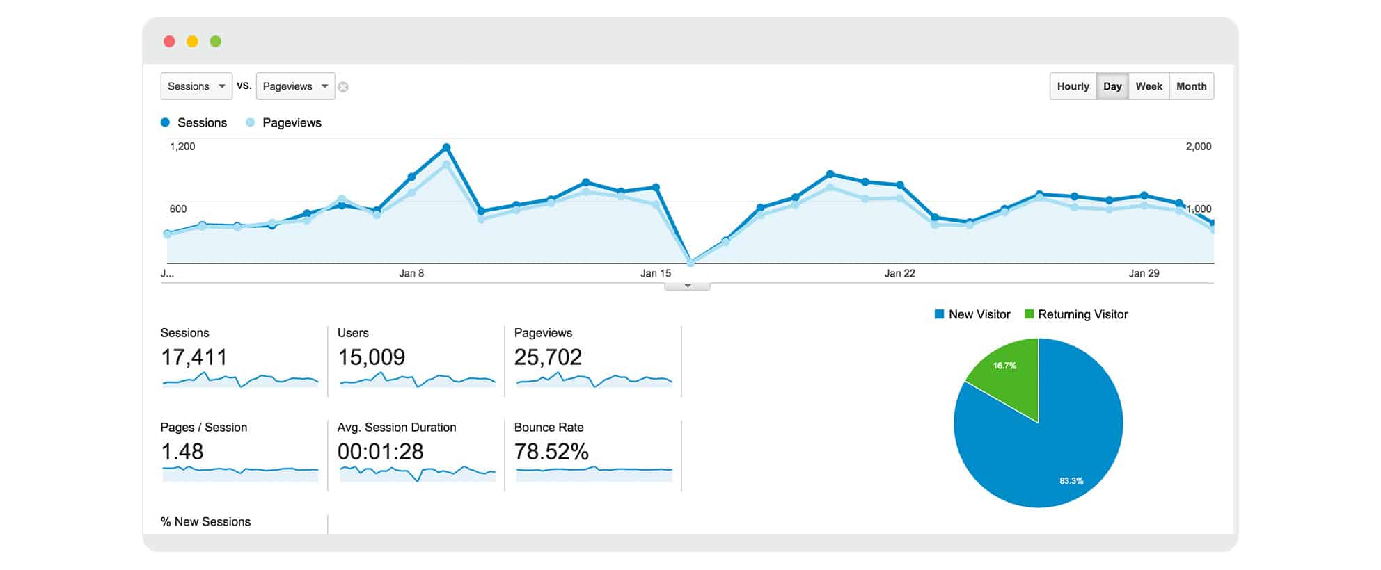 Google Analytics Screenshot