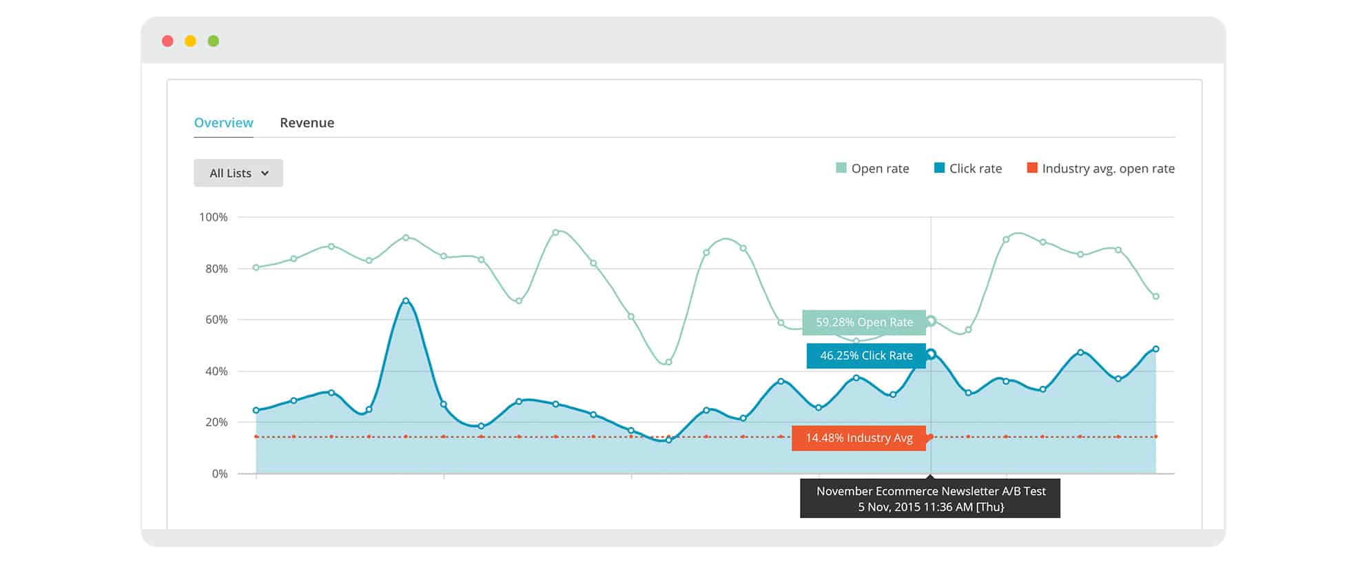 MailChimp Screenshot