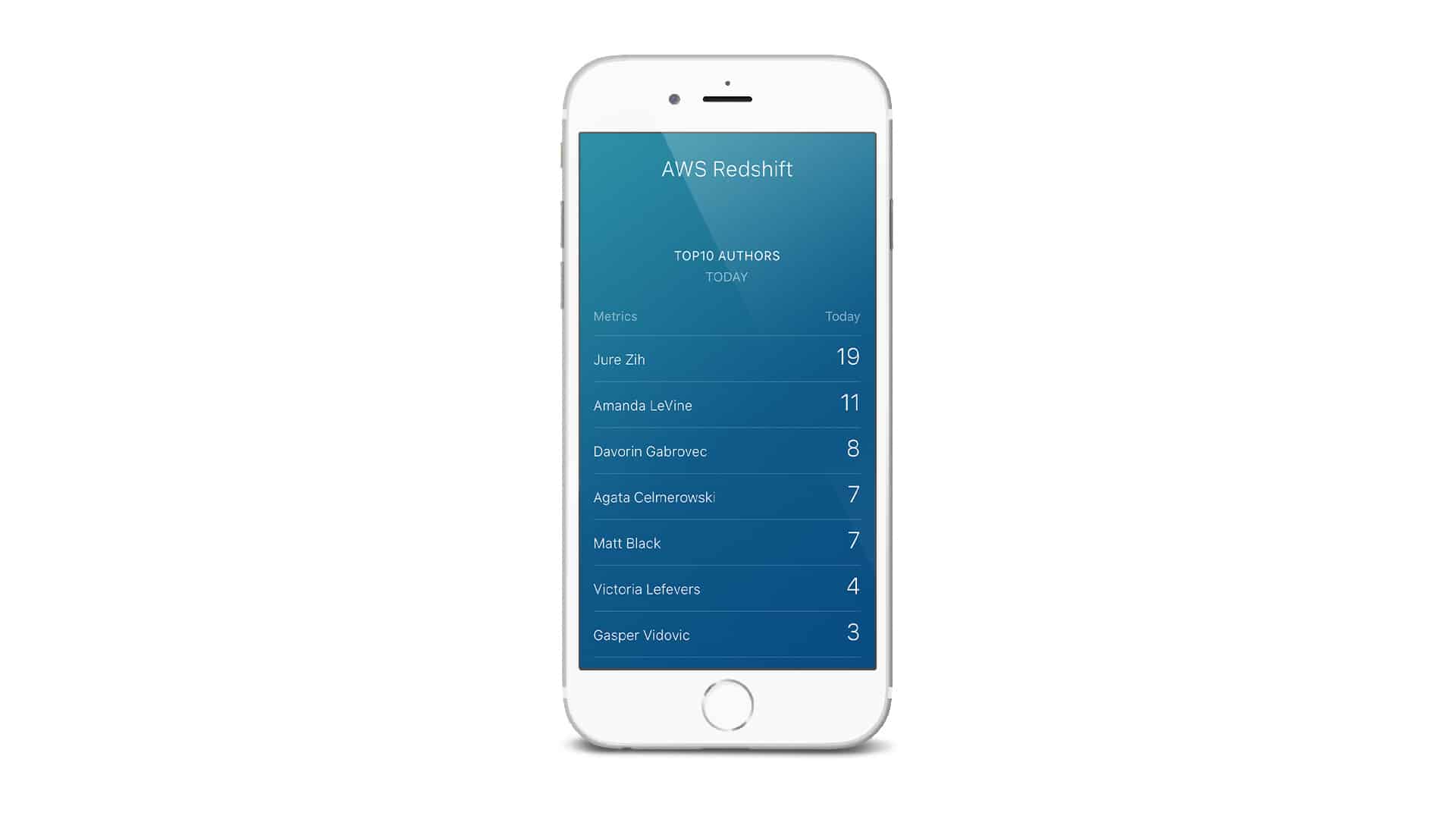 AWS Redshift Mobile Dashboard