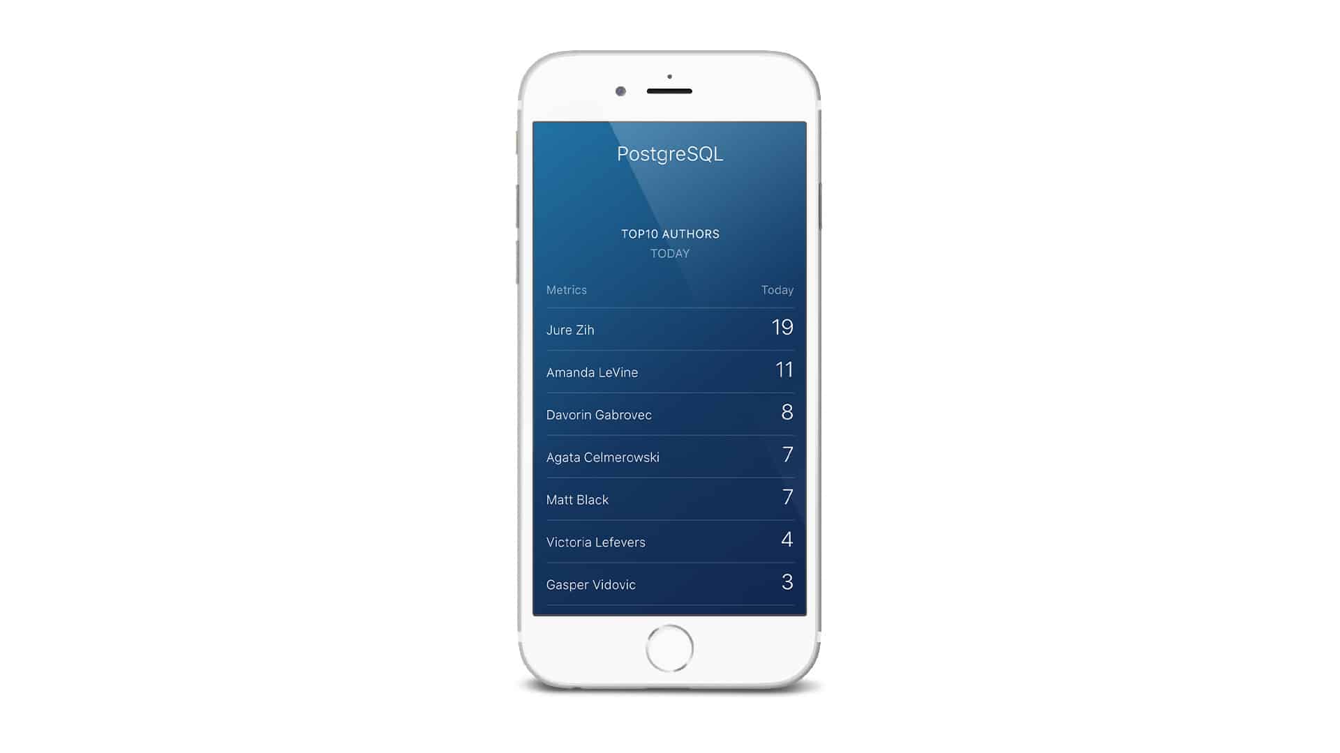 PostgreSQL data on Phone