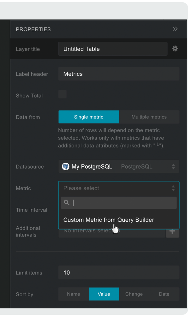 PostgreSQL Data with Databox in a Few Easy Steps | Databox