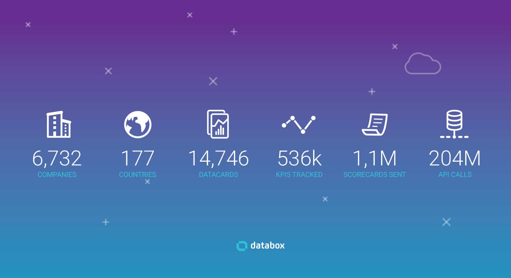 Databox in Numbers (2016 review)