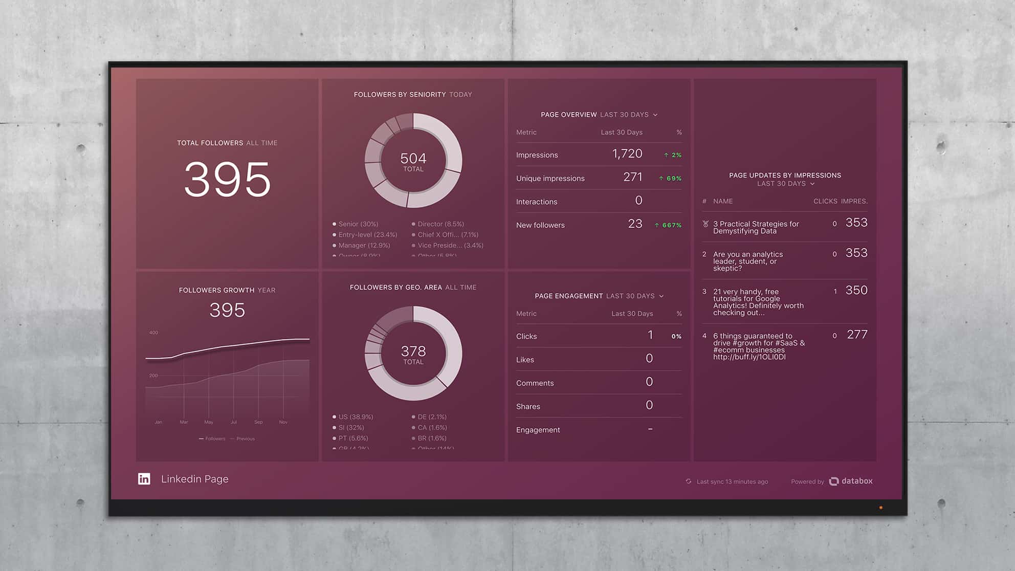 Linkedin Company Analytics Dashboard