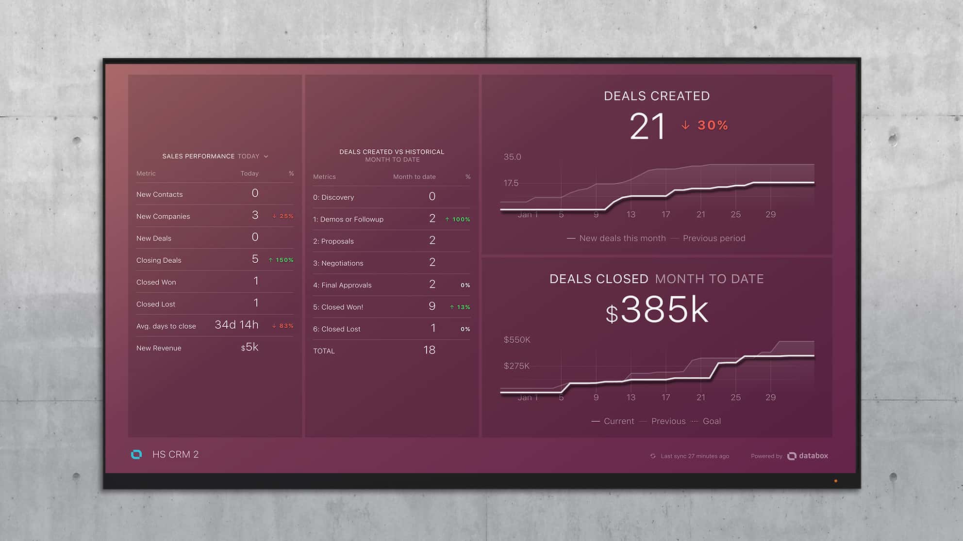 HubSpot Dashboard Sales Activity