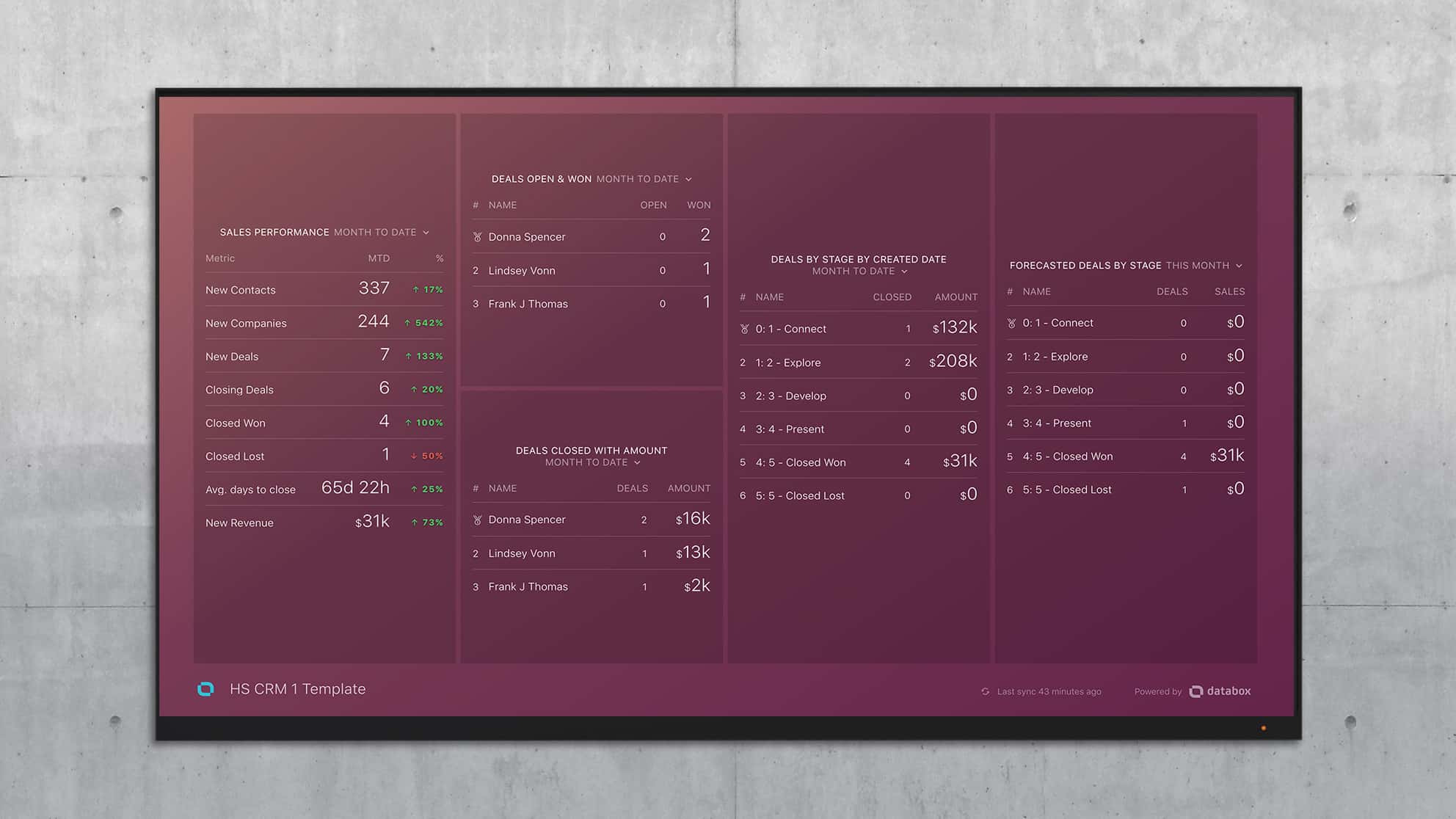 HubSpot Dashboard Individual Sales Performance