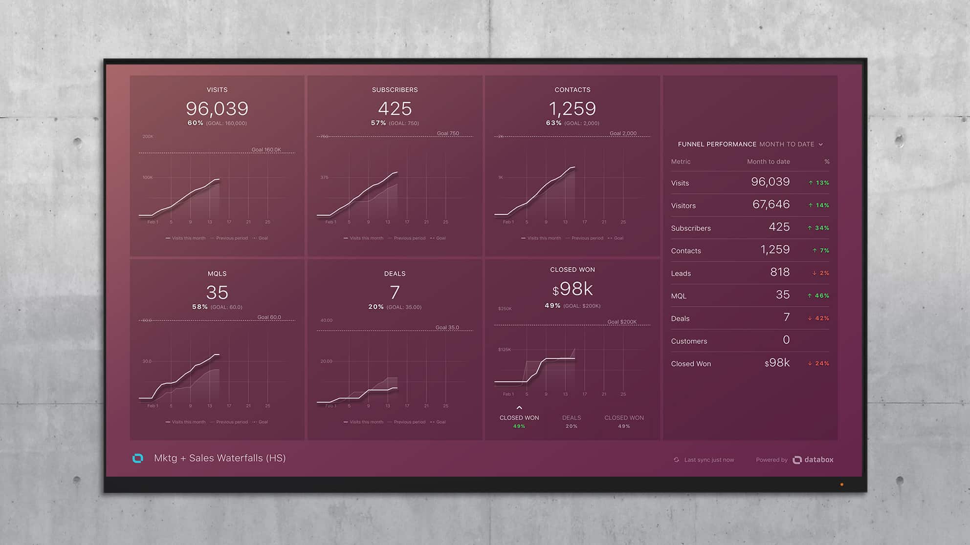 Marketing and Sales Waterfalls Dashboard