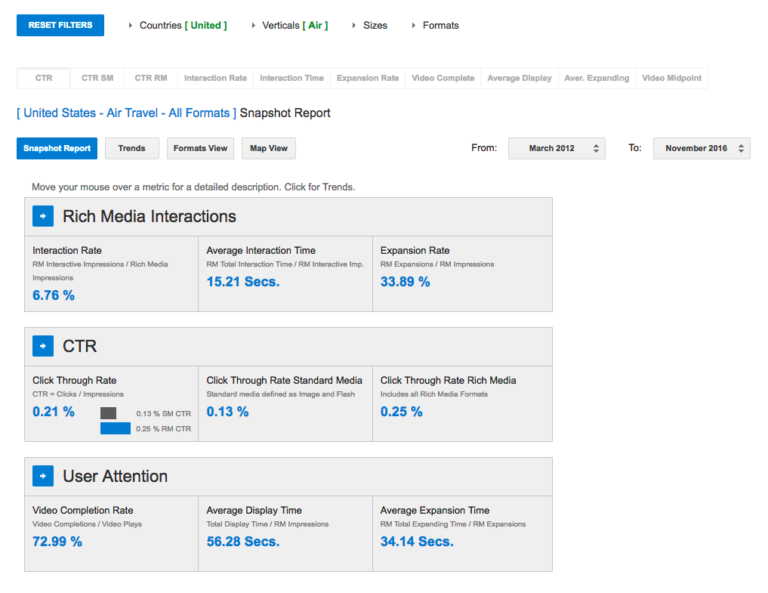 11 Marketing KPI Reports with IndustrySpecific Benchmarks Databox Blog