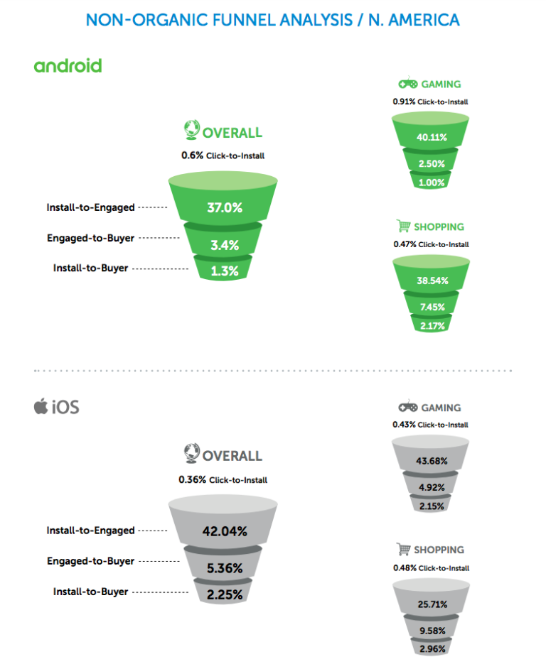 11 Marketing KPI Reports with IndustrySpecific Benchmarks Databox Blog