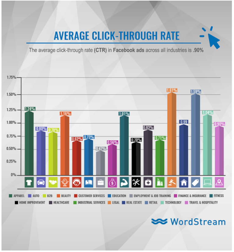 11 Marketing KPI Reports with IndustrySpecific Benchmarks Databox Blog