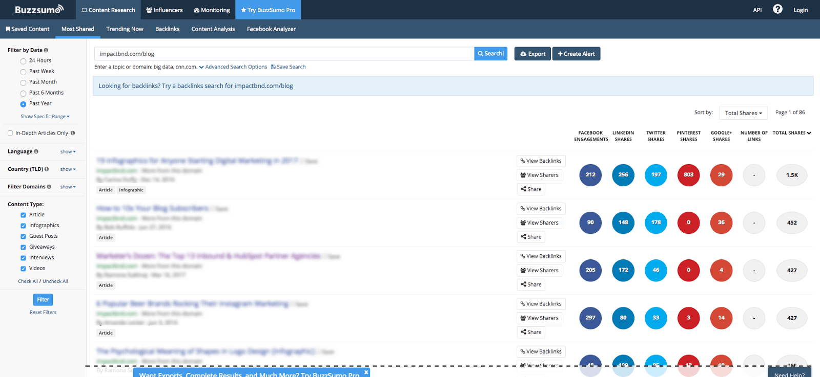 Top shared blogs buzzsumo