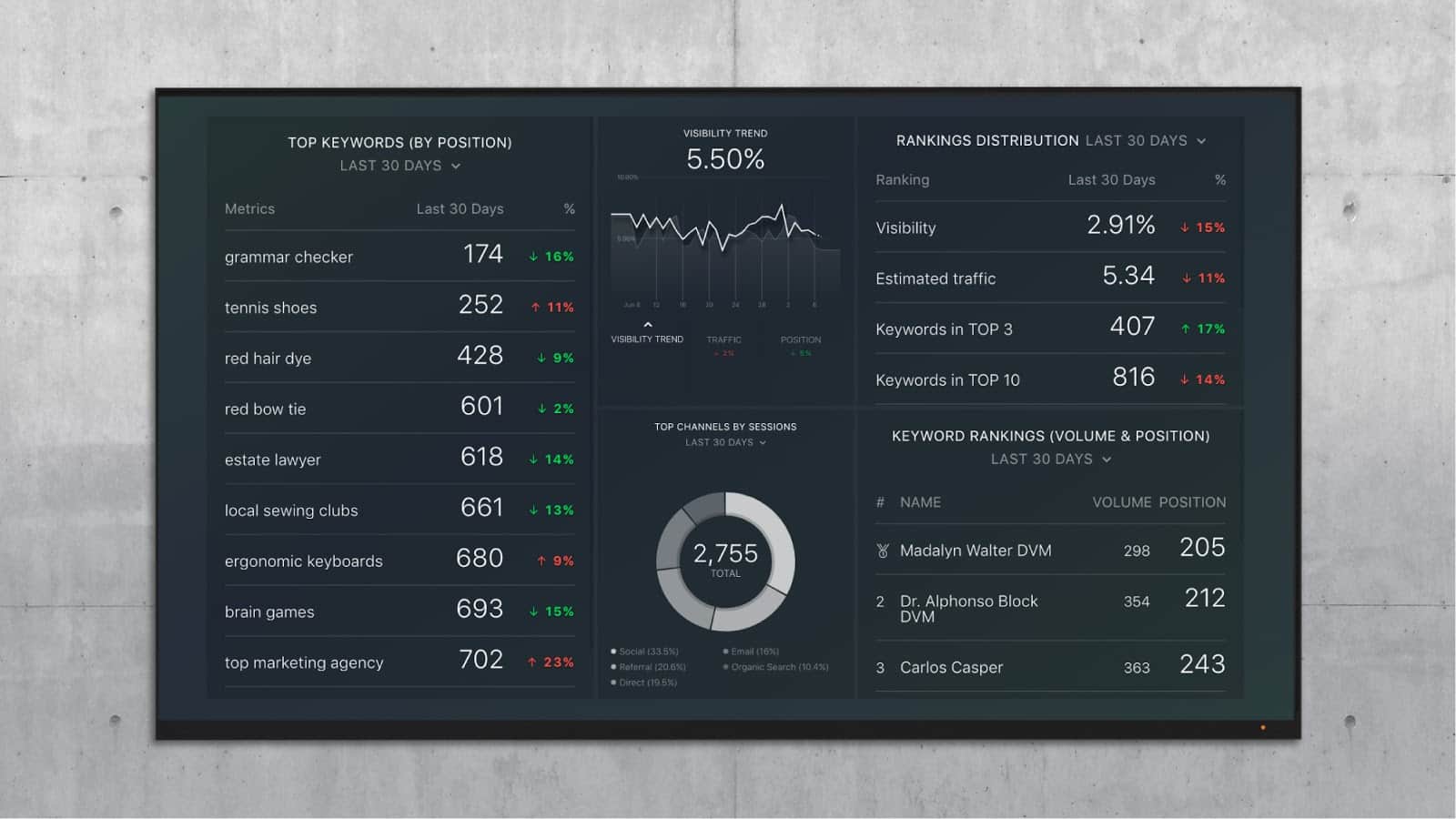 SEMRushKeywordControl