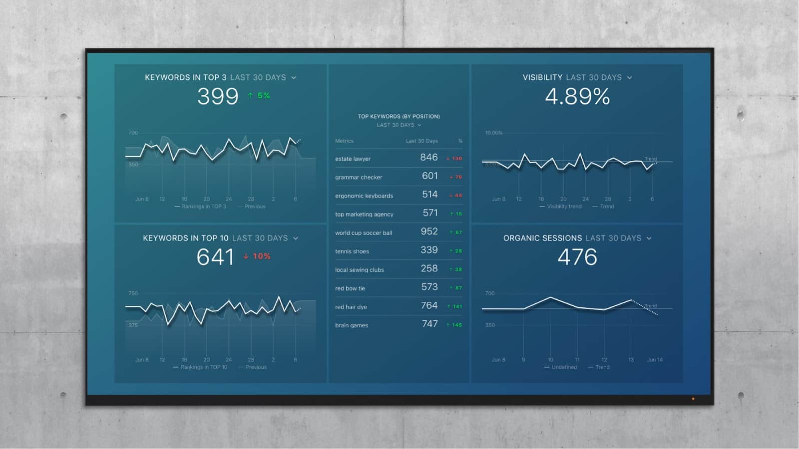 SEMRushKeywordMilestonesDB