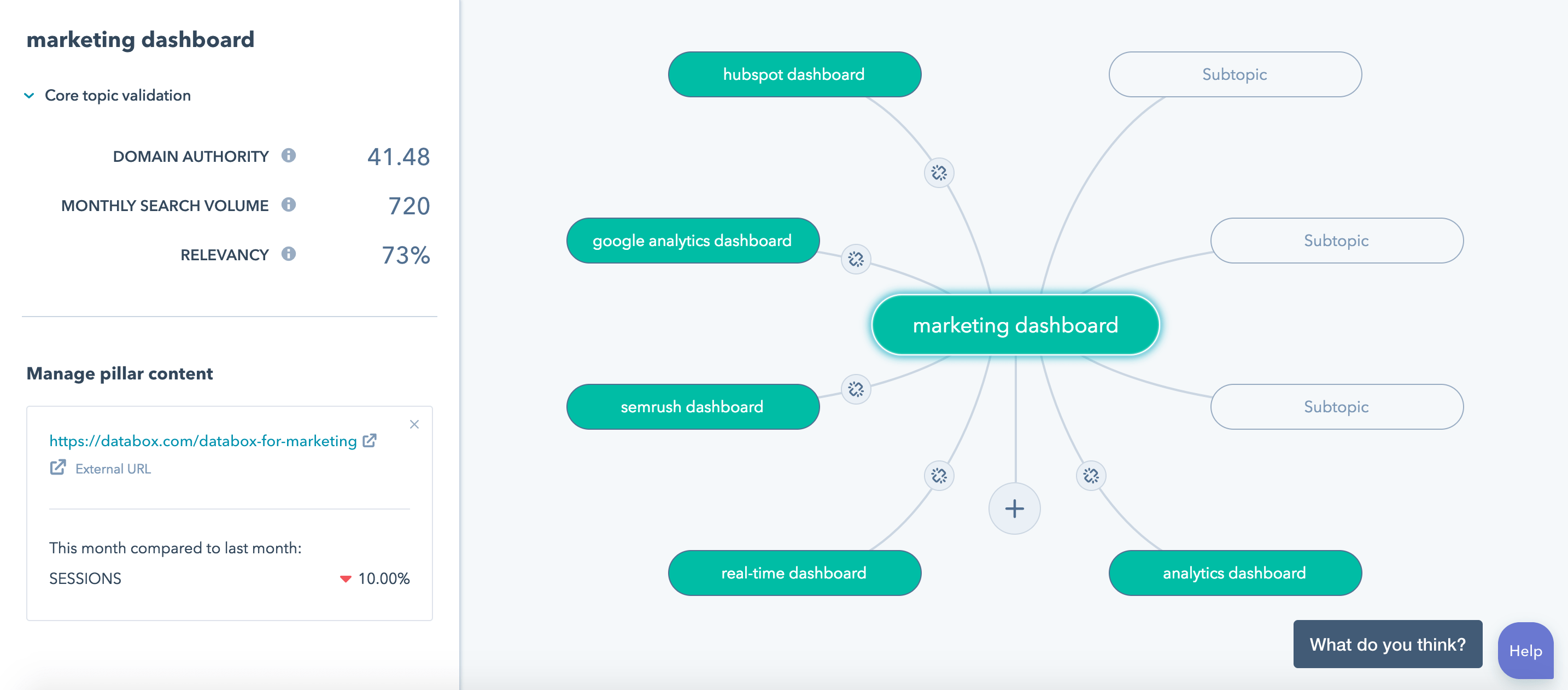 How to Use Topic Clusters for Content Marketing to Rank, Convert, and  Strategize