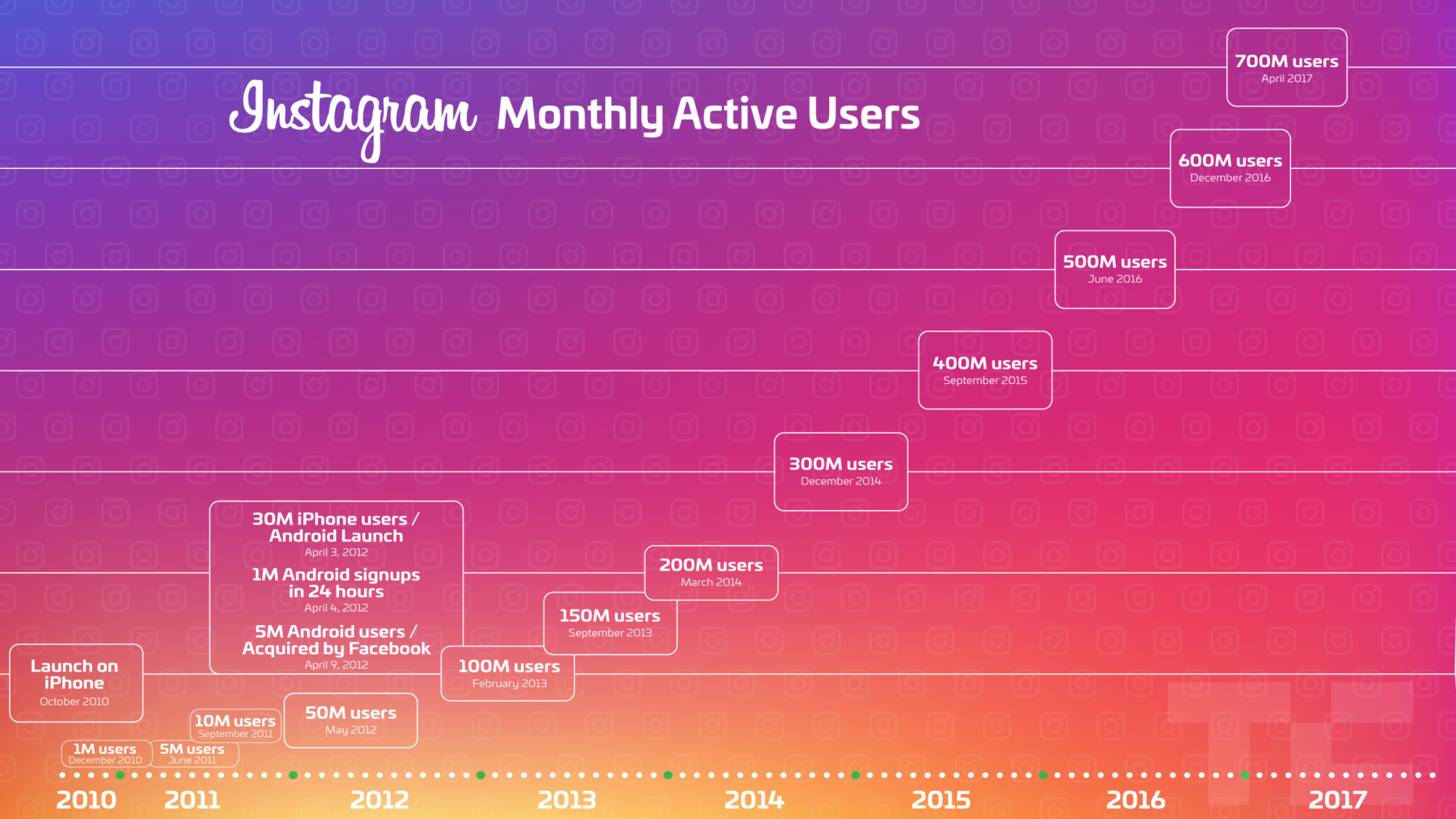 20 Social Media Marketers Share Their Top Instagram Posts for A B2B