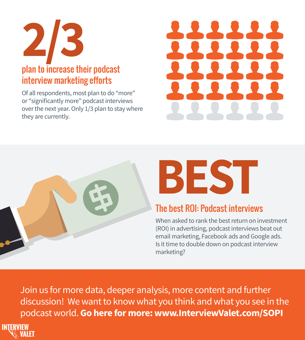 infographic state of podcasts snippet