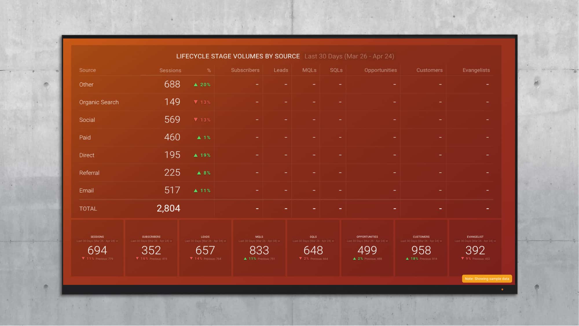 Stage LifeCycle HubSpot ... Accurate Now Available - Reporting