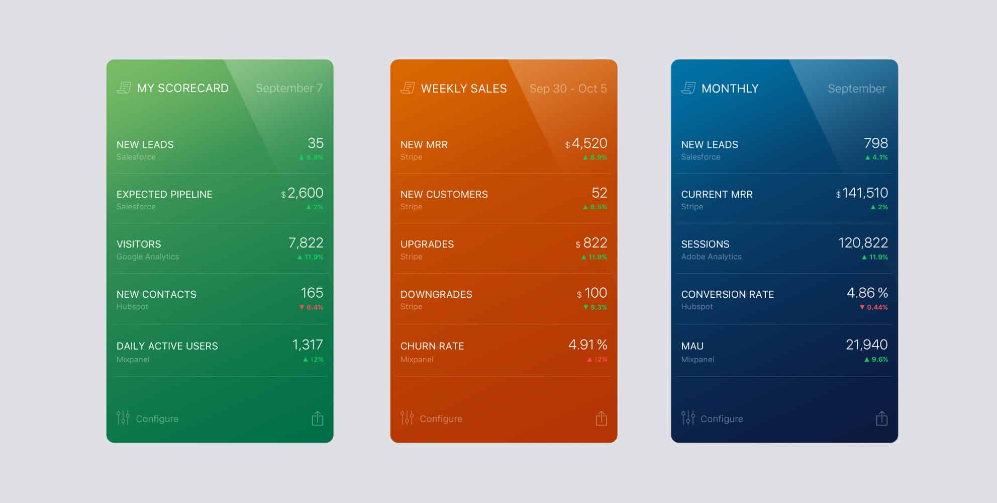 The All-New Scorecard