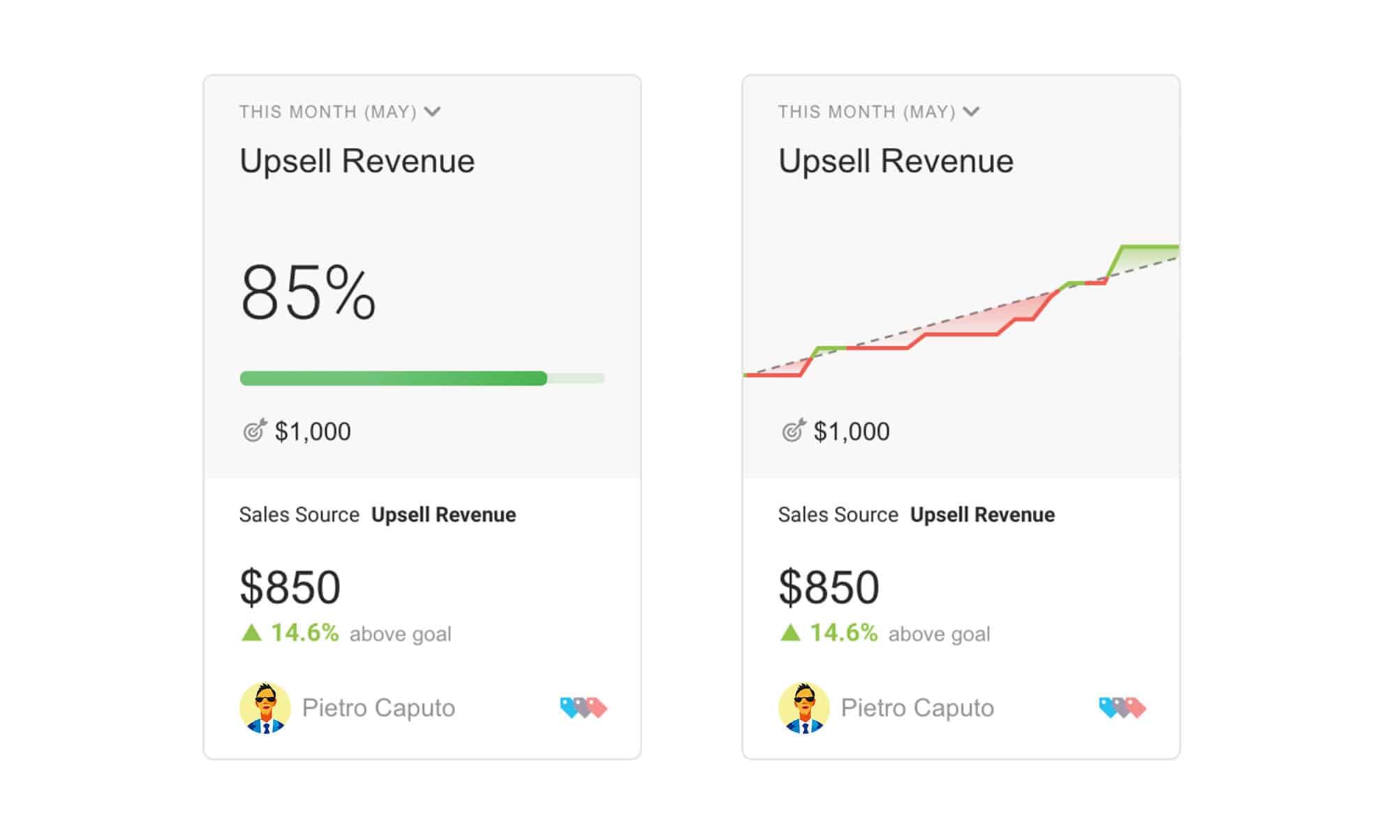 Chart Progress Toward Goal