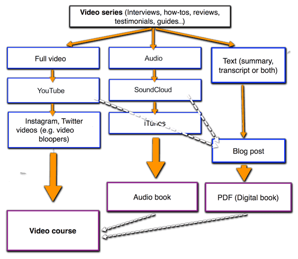 roadmap video course