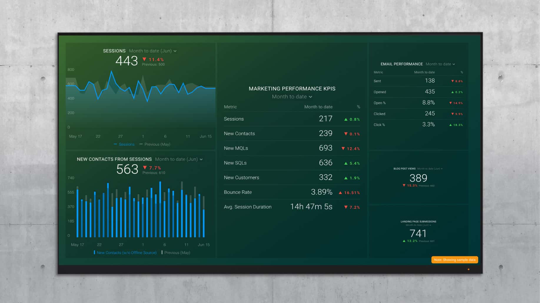 11 marketing reporting templates