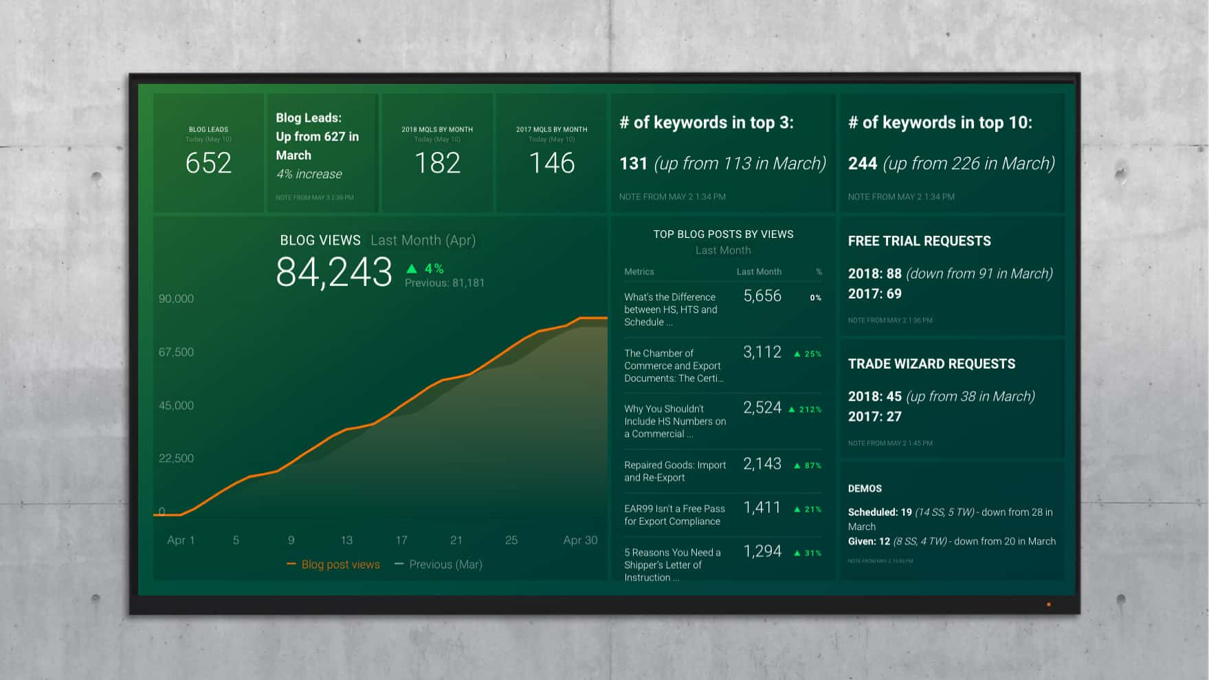 5-hubspot-smart-lists-for-tracking-your-most-important-inbound