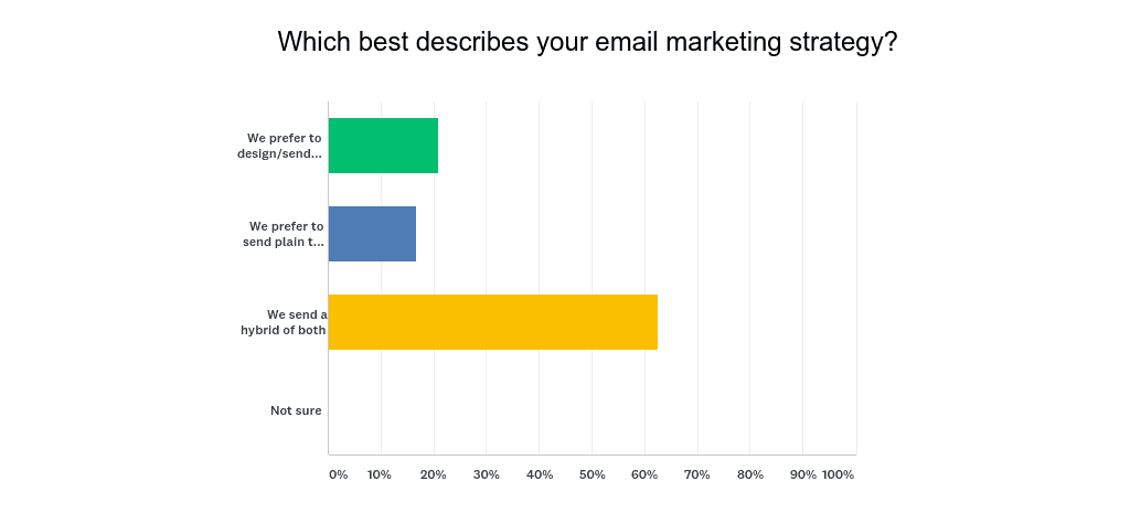 HTML_vs_plain_text_emails