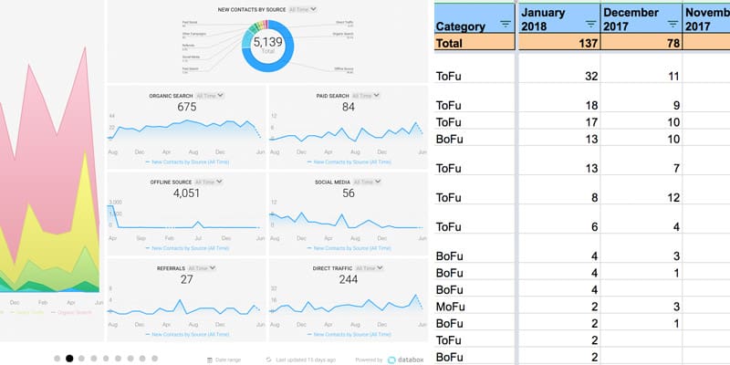 Databox vs Spreadsheet