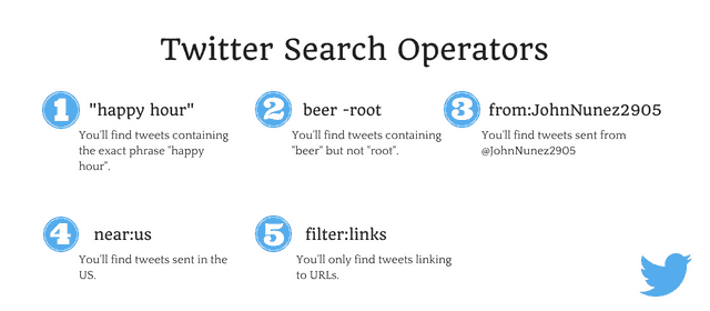 Twitter Search Operators Databox