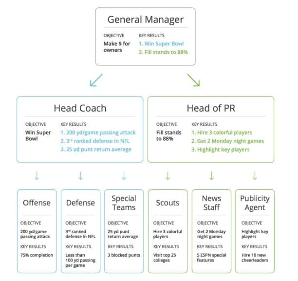 footballdiagram