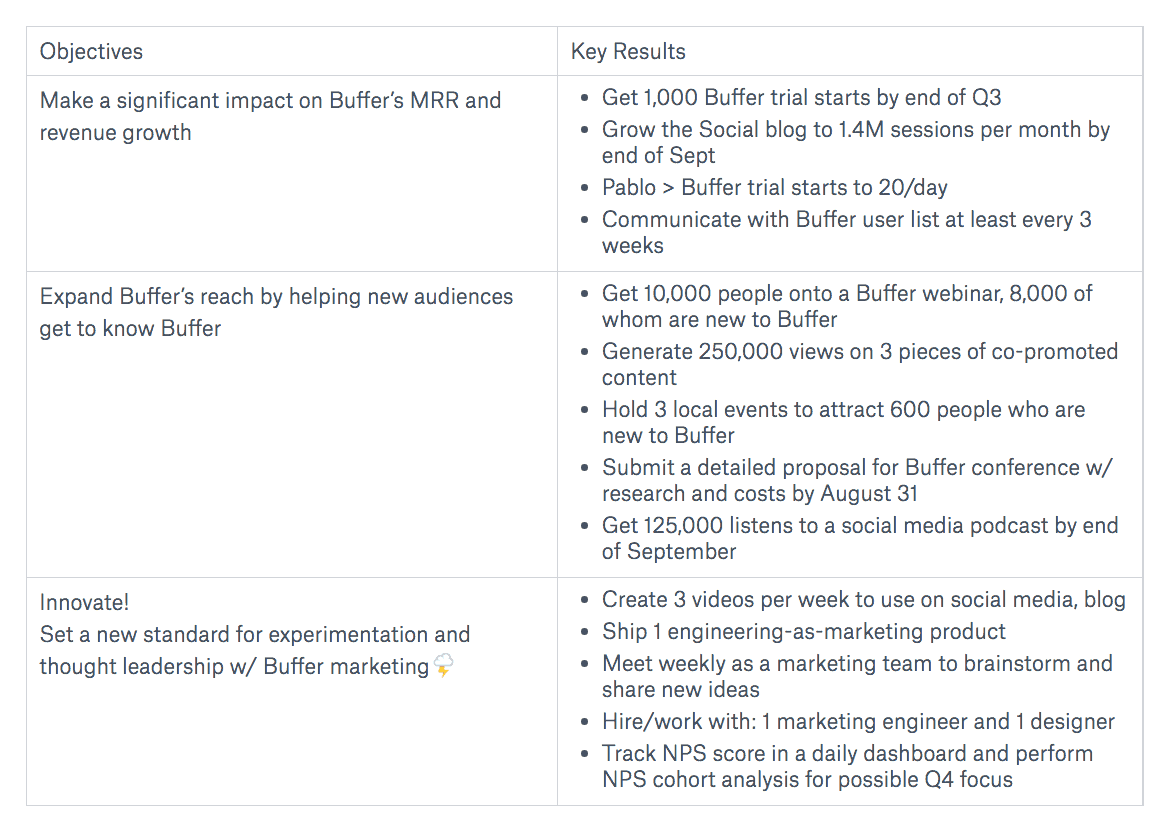 Q3 OKRs marketing