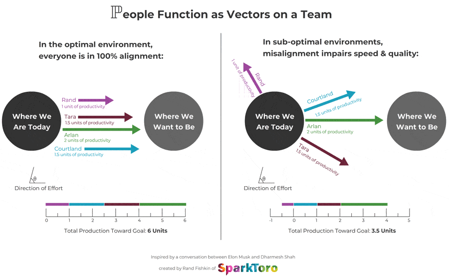 people as vectors