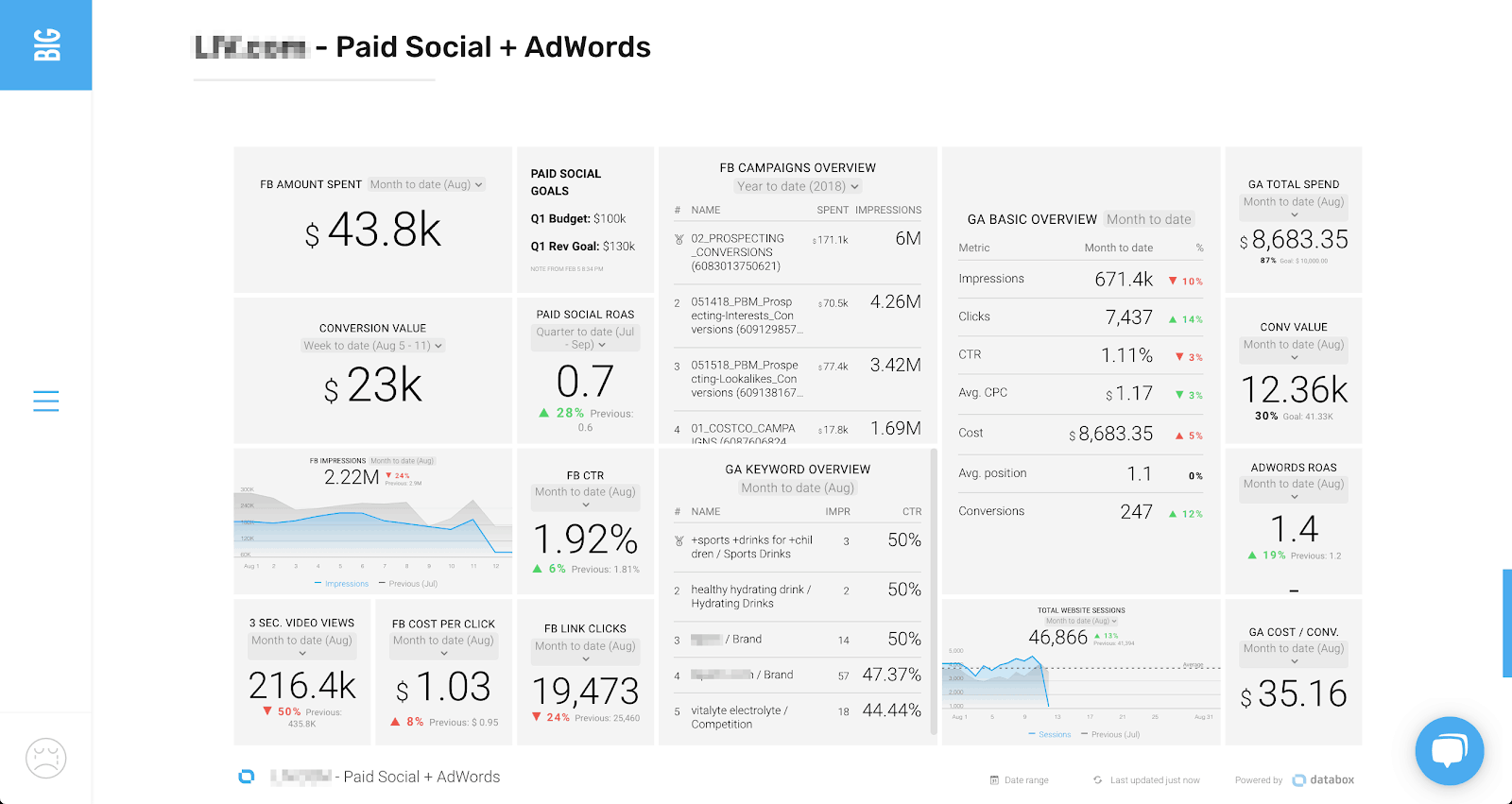 LIV Digital Client Dashboard Big Presence 2018 08 12 13 09 00