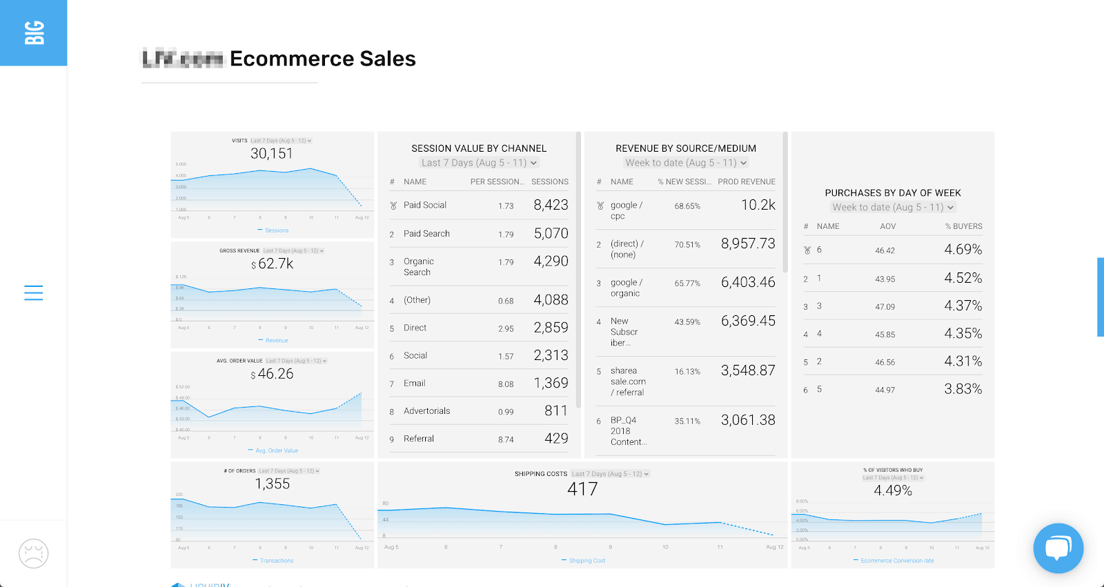 LIV Digital Client Dashboard Big Presence 2018 08 12 13 05 53