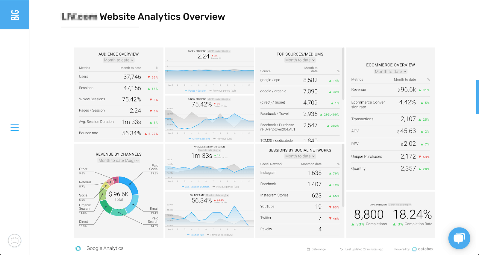 LIV Digital Client Dashboard Big Presence 2018 08 12 13 03 05