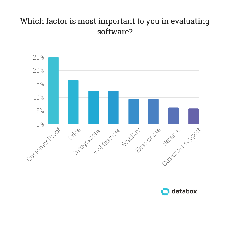 Charts for Blog Posts 3