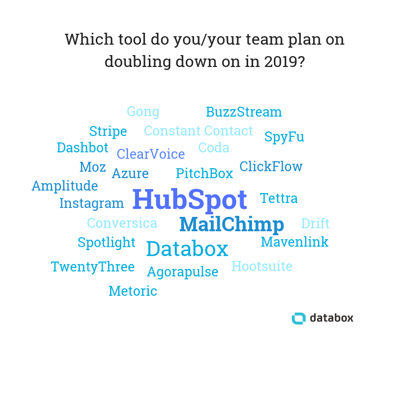 marketing tools 2019