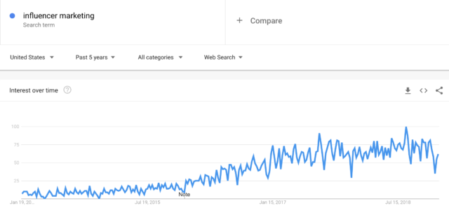 marketing-tools-google-trends