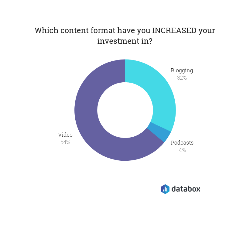 content form investment survey results 