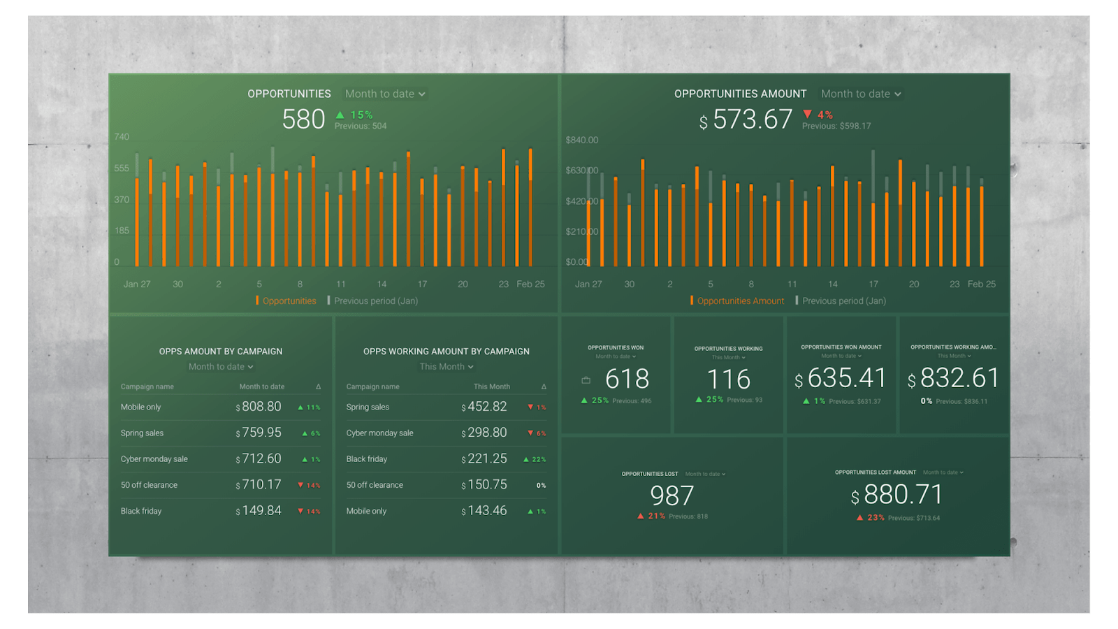 SharpSpring dashboard