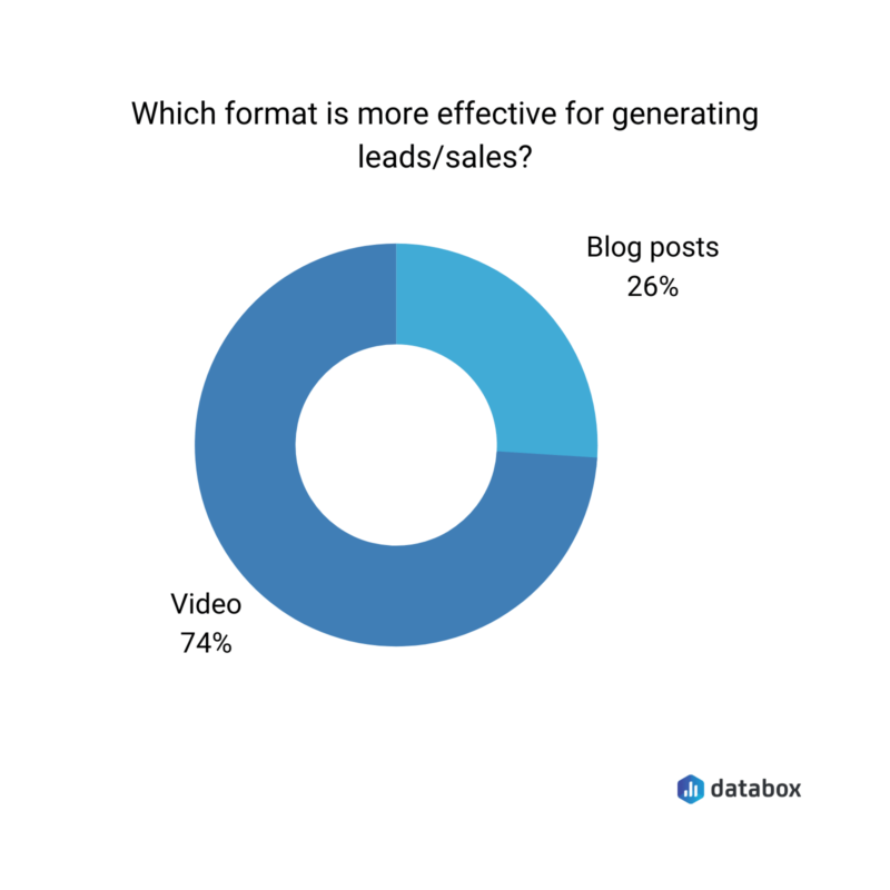 Vlog vs Blog: Which is Better for You?