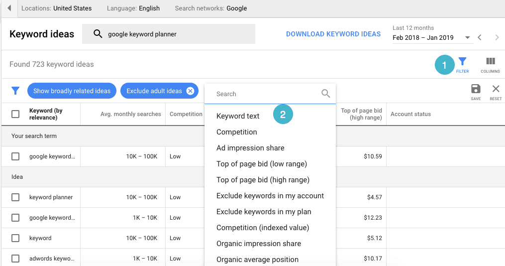 Google's keyword planner. Google keywords Result Alibaba 2021.