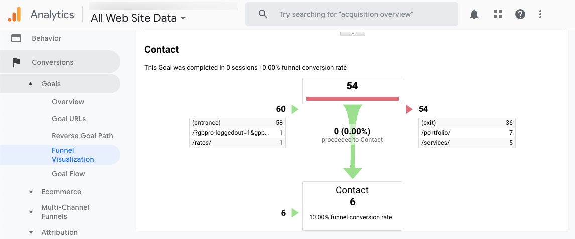 Setting up goals in Google Analytics