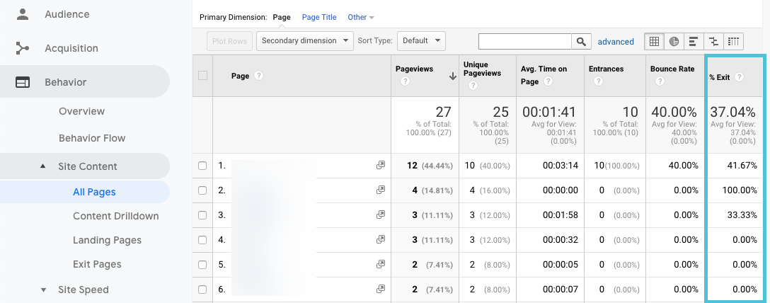 exit rate in google analytics